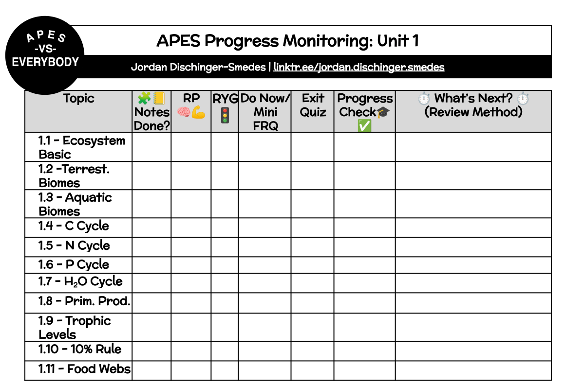 AP Environmental Science Progress Monitoring Sheets (Units 1-9 ...