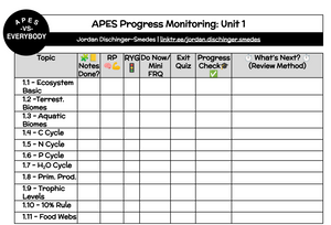AP Environmental Science Progress Monitoring Sheets (Units 1-9)